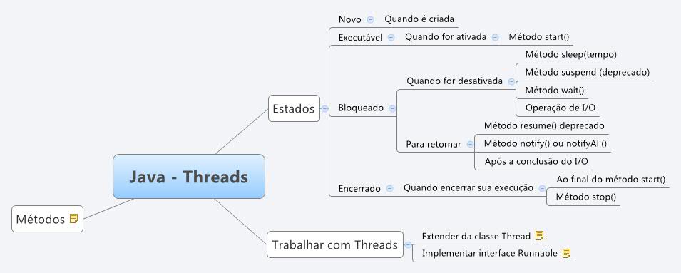Thumbnail of mind map