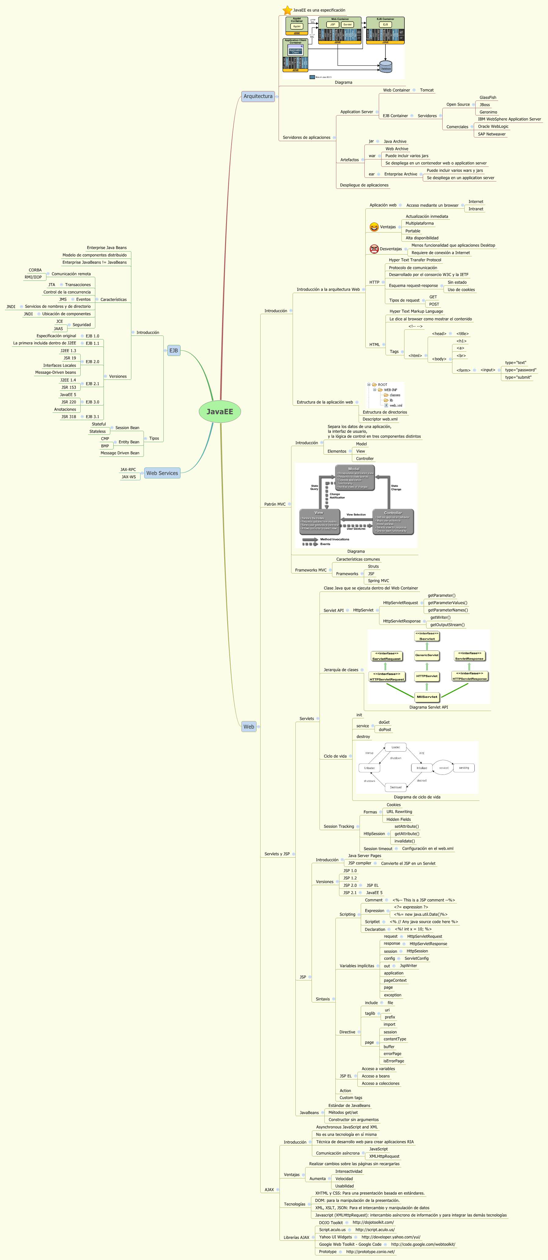 Thumbnail of mind map