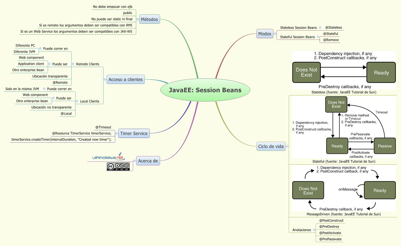 Thumbnail of mind map