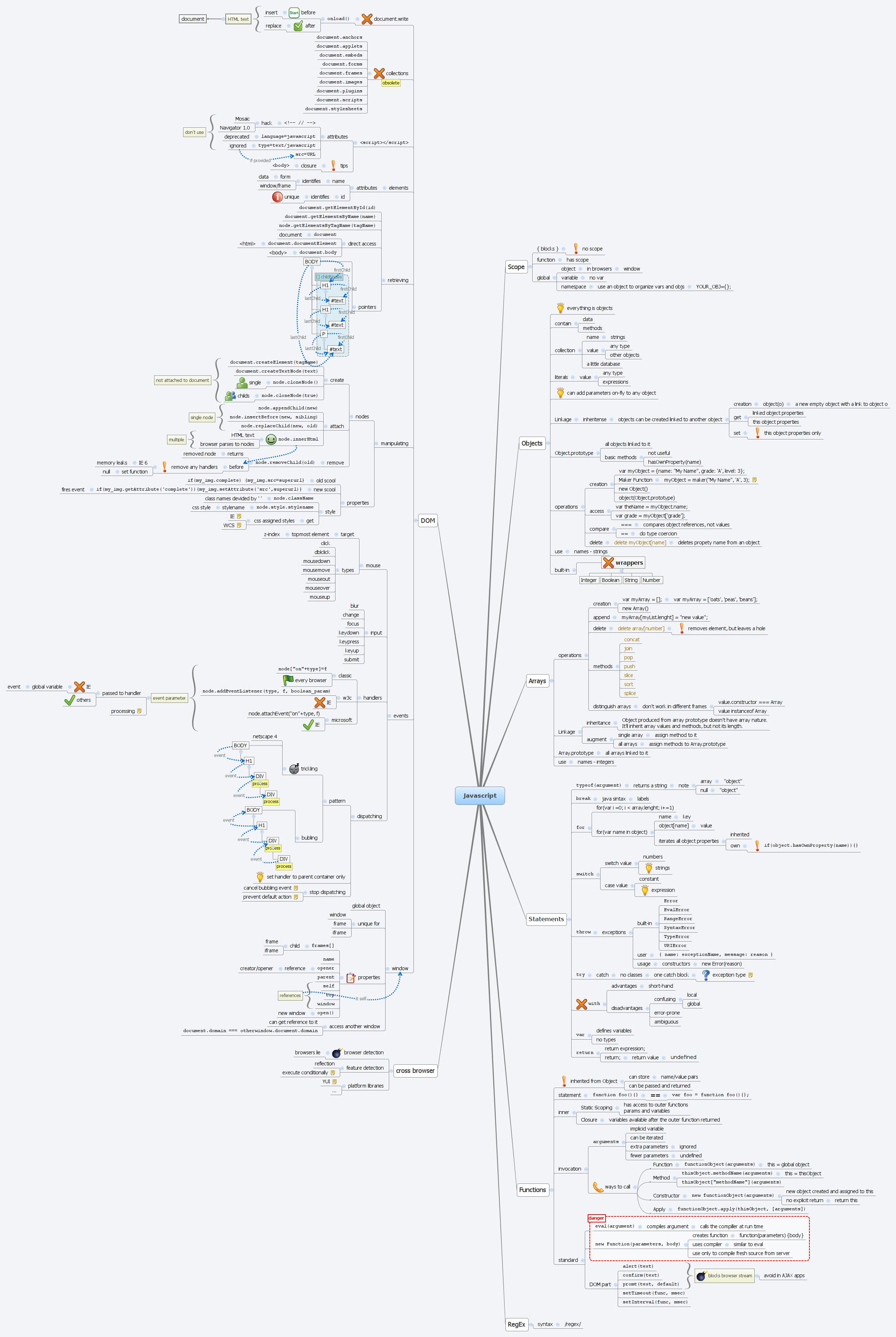 Thumbnail of mind map