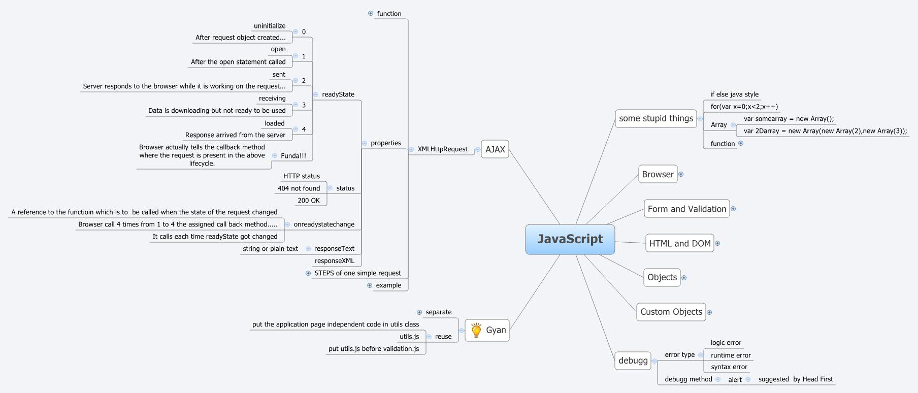 Thumbnail of mind map