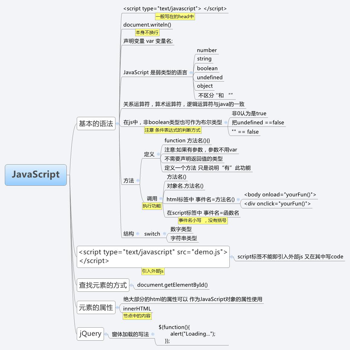 Thumbnail of mind map