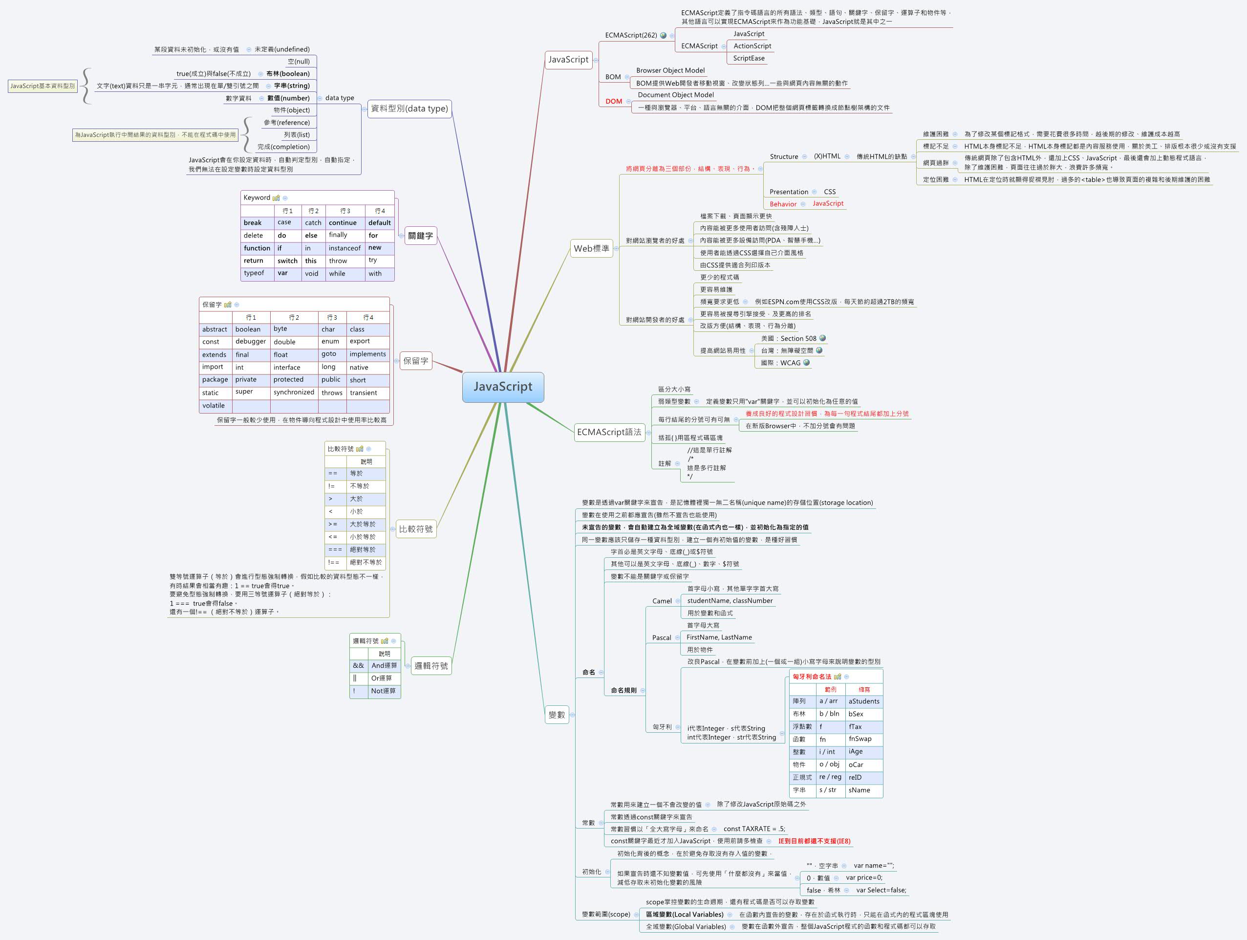 Thumbnail of mind map