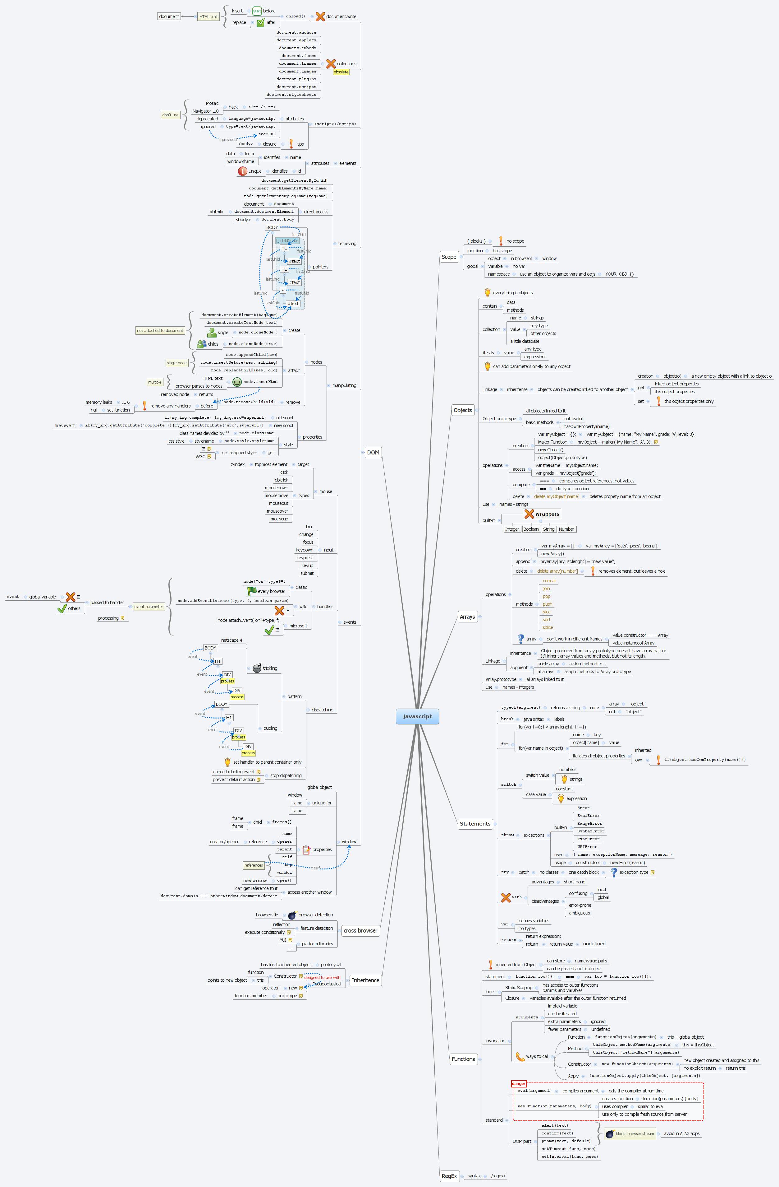 Thumbnail of mind map