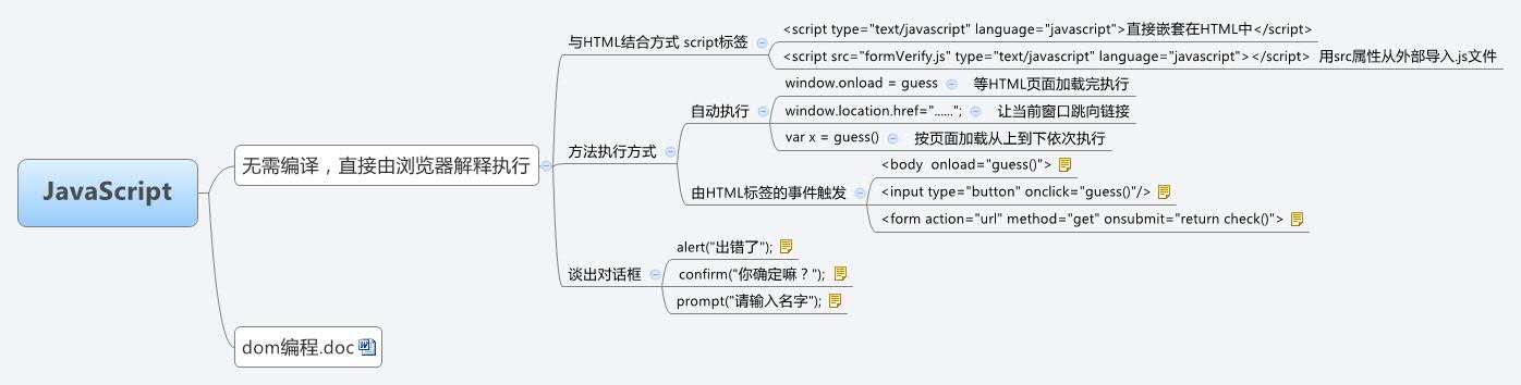 JavaScript | lufei zhang - Xmind