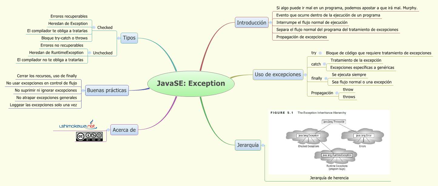 Thumbnail of mind map
