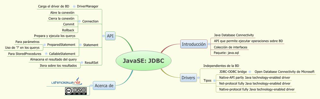 Thumbnail of mind map