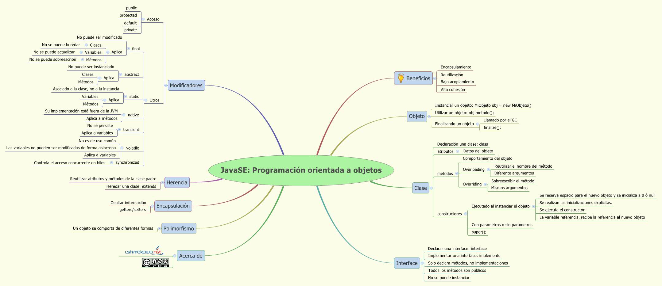 Thumbnail of mind map