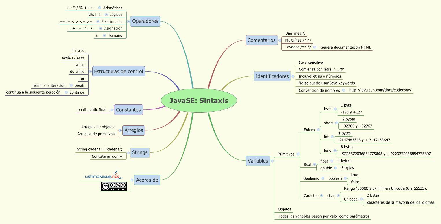 Thumbnail of mind map