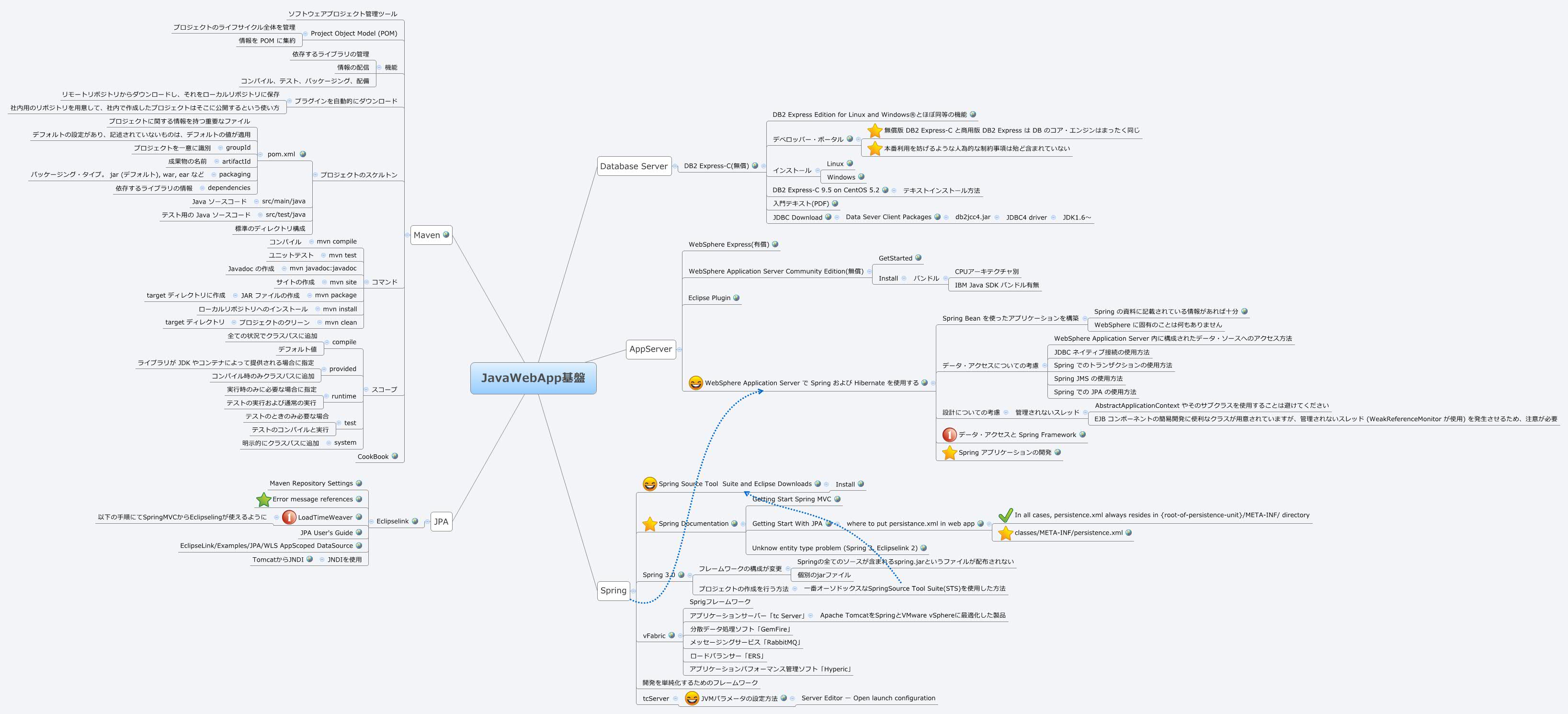 Thumbnail of mind map