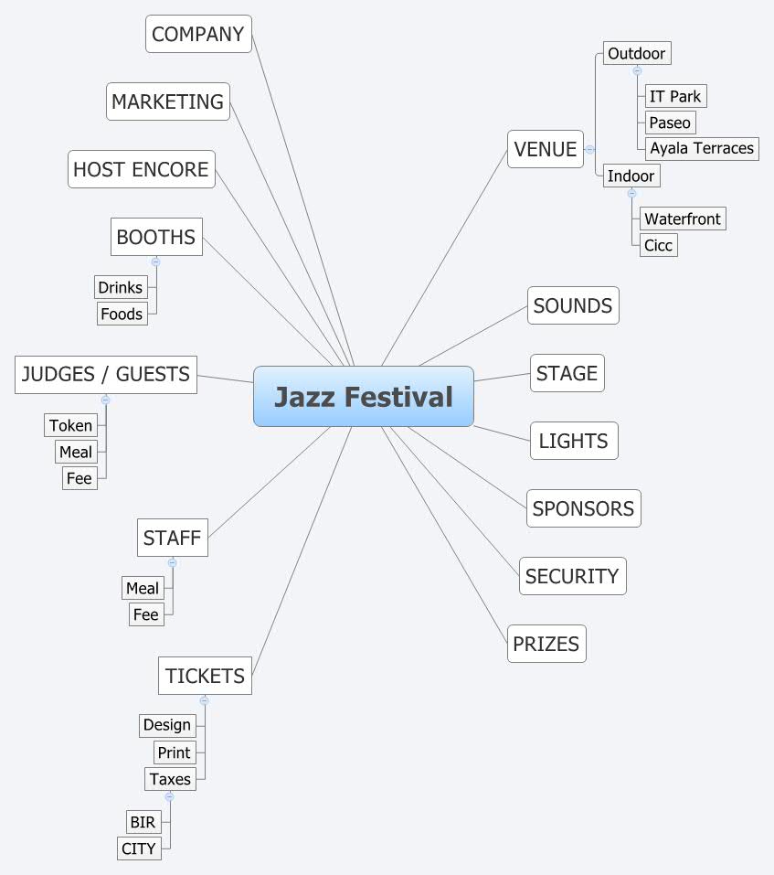 Thumbnail of mind map