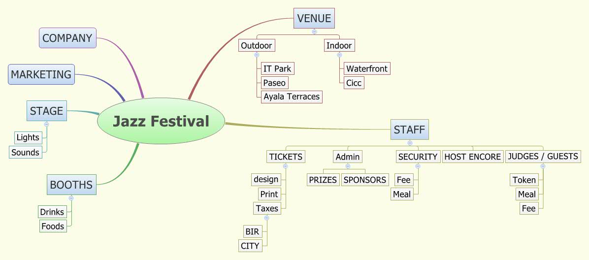 Thumbnail of mind map