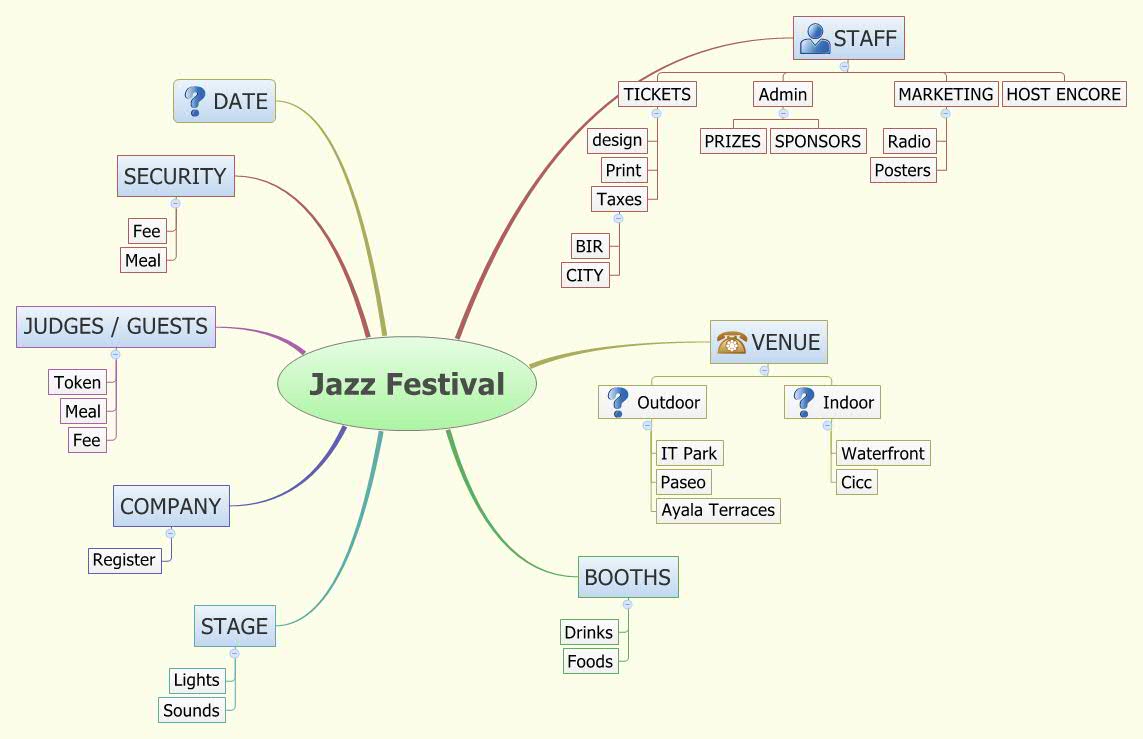 Thumbnail of mind map