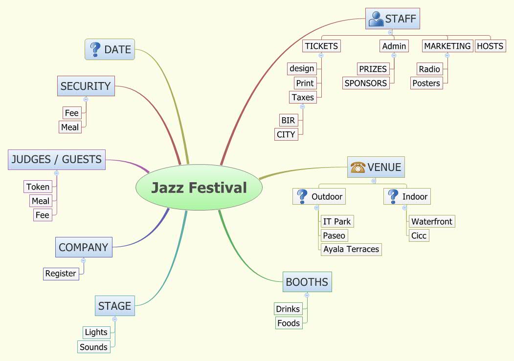 Thumbnail of mind map