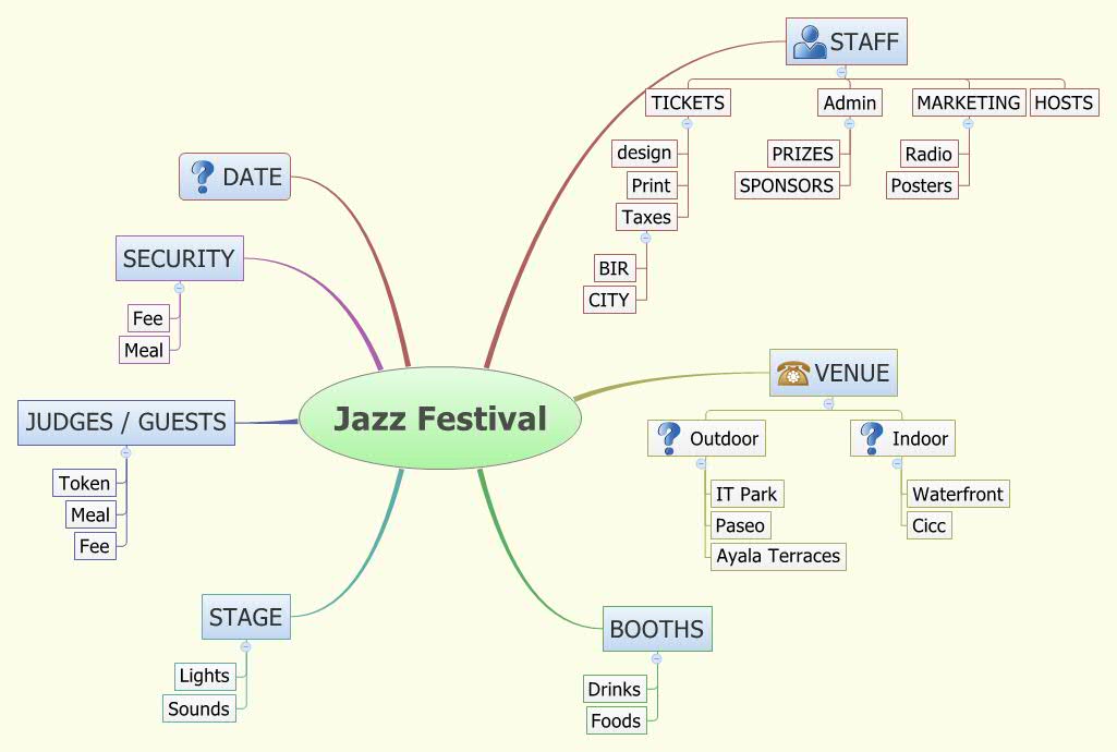 Thumbnail of mind map