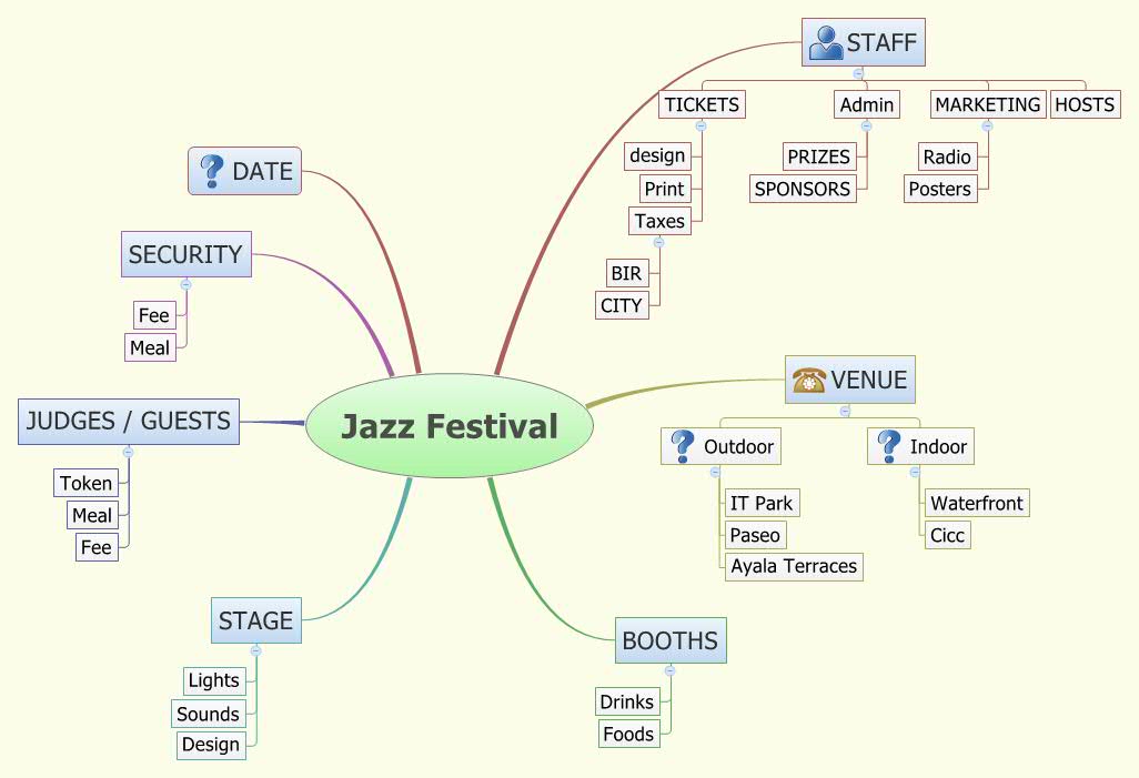 Thumbnail of mind map