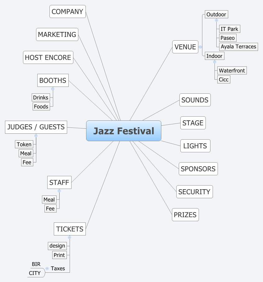 Thumbnail of mind map