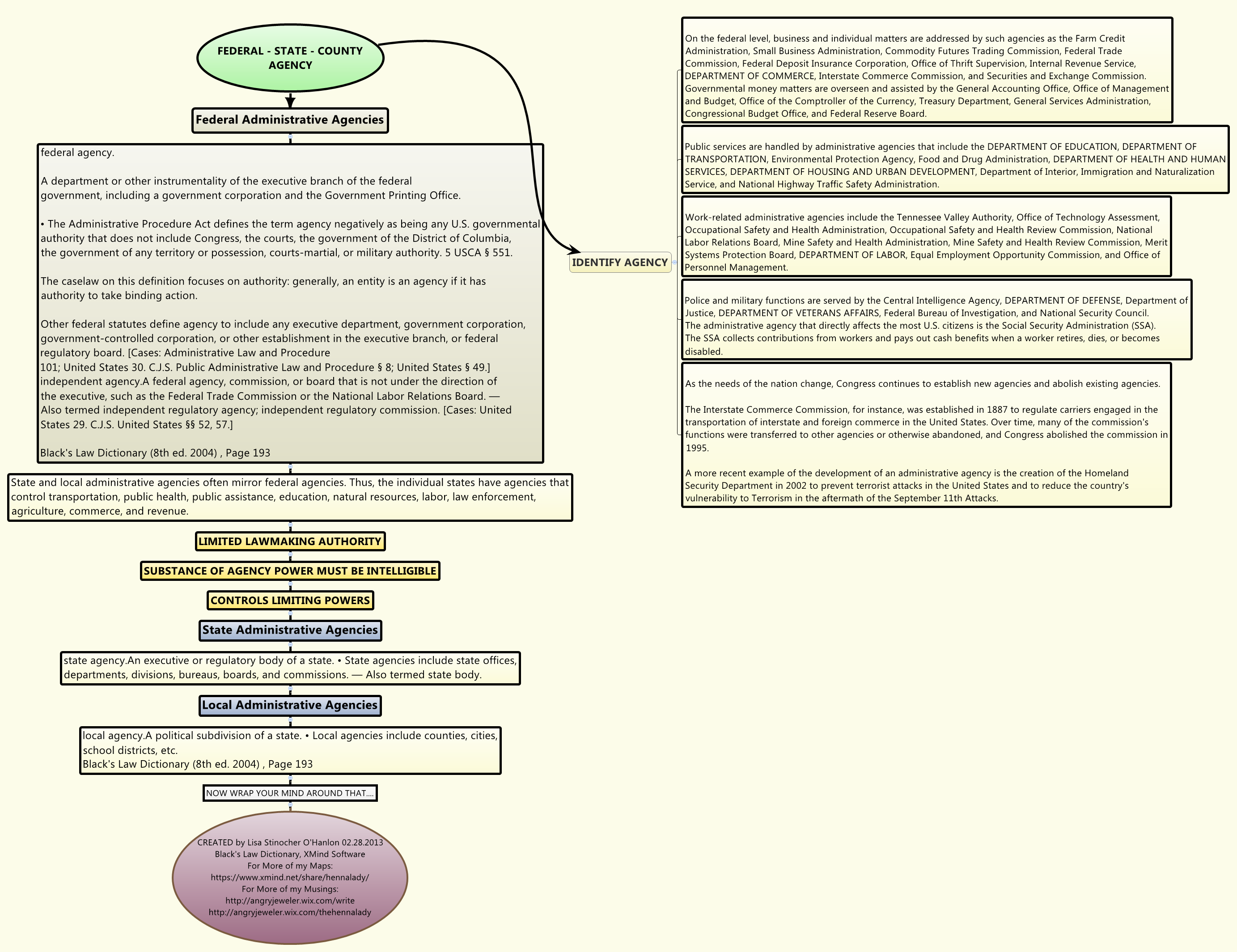 Thumbnail of mind map
