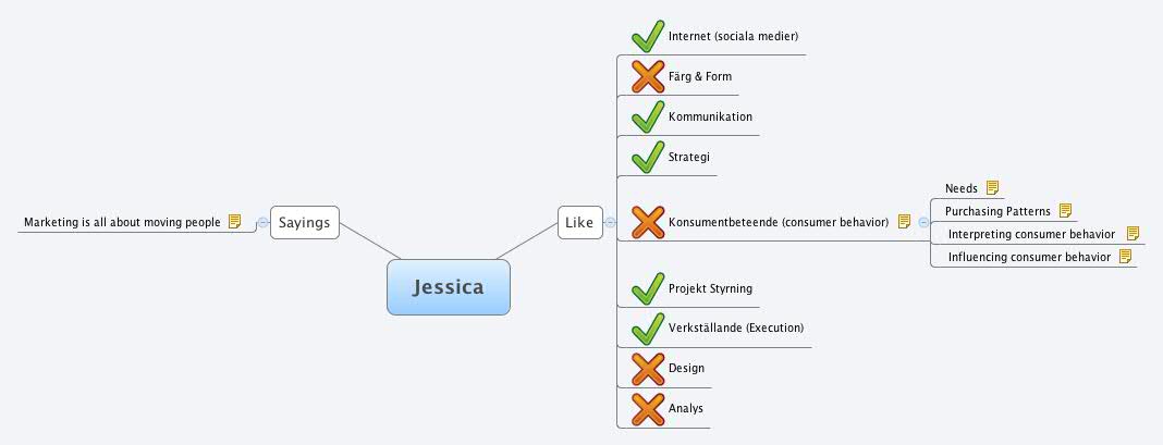 Xmind Share - Xmind - Mind Mapping App