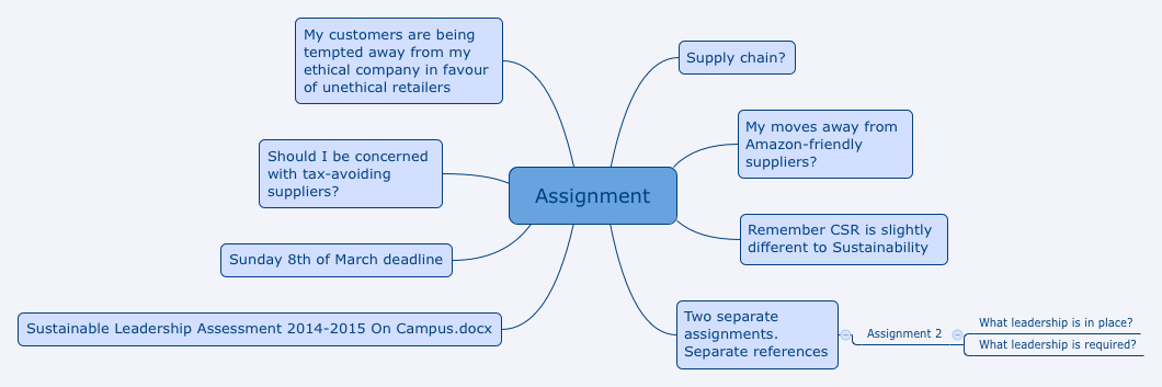 Thumbnail of mind map