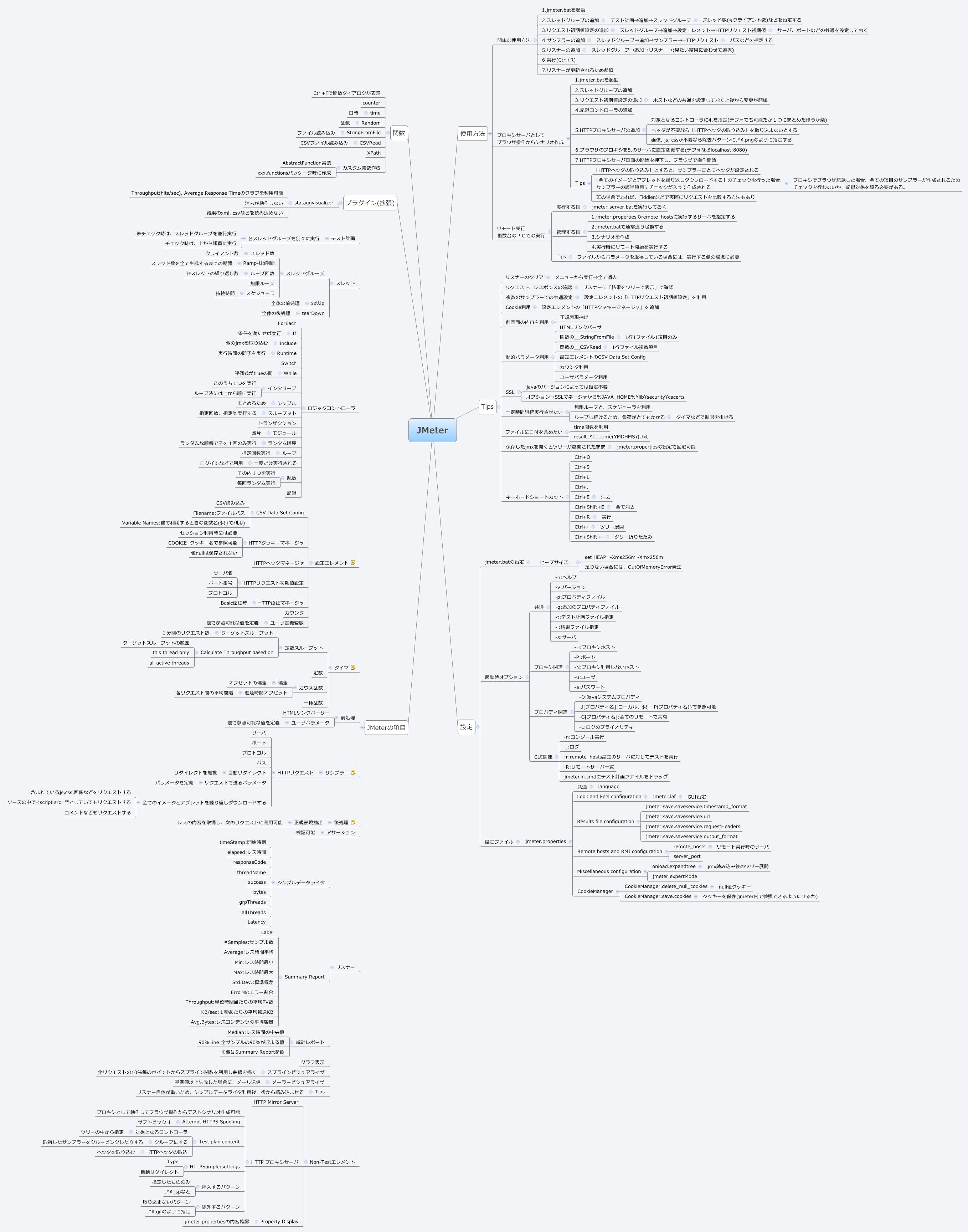 Thumbnail of mind map