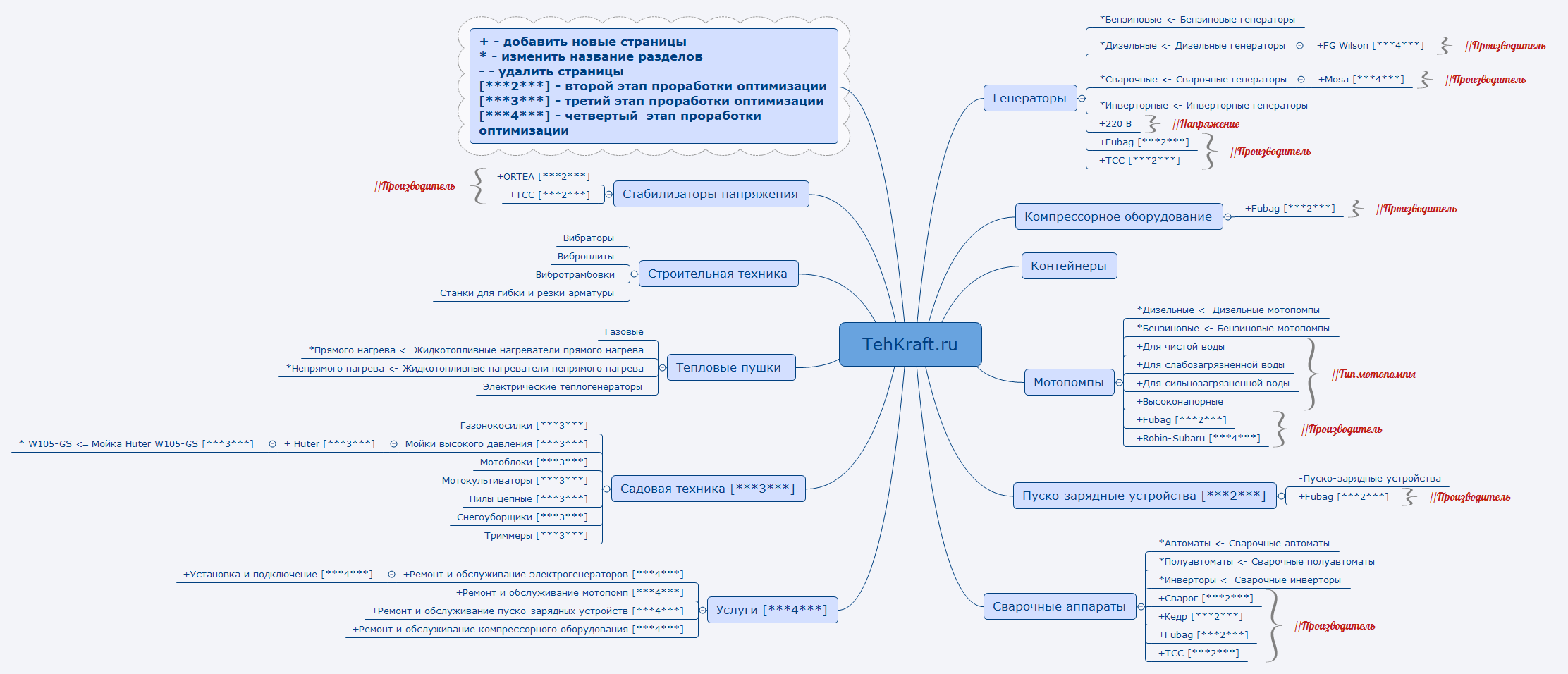 Thumbnail of mind map