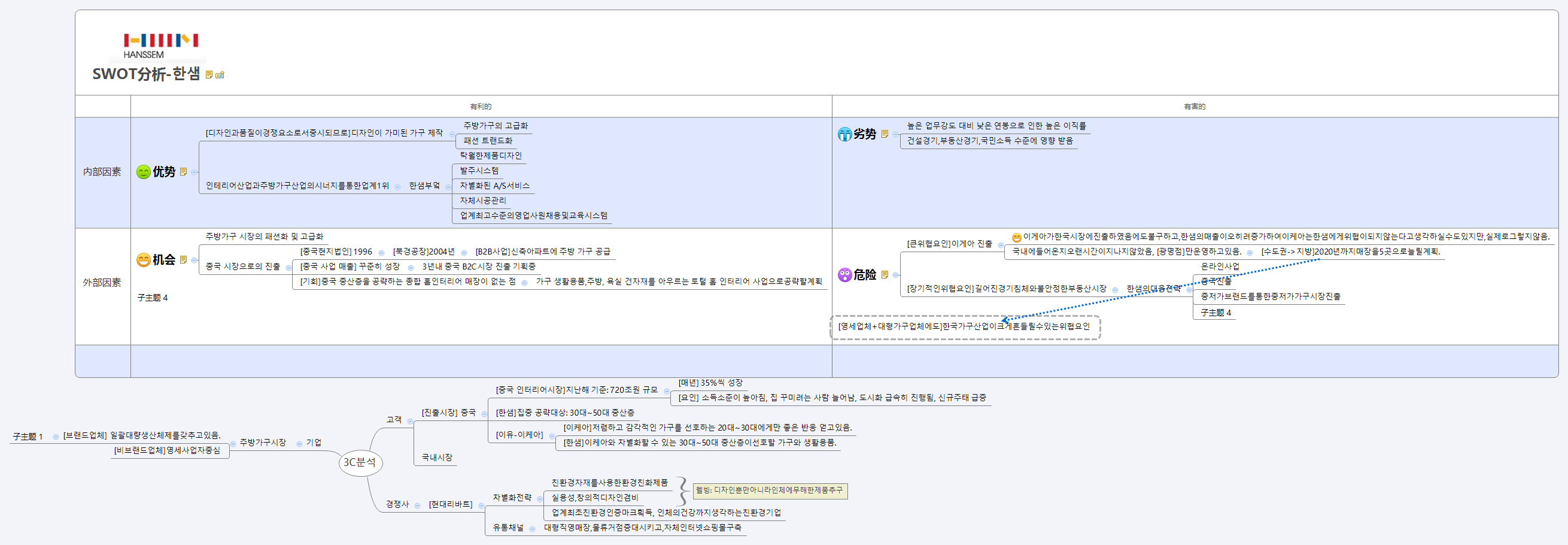  思维导图的缩略图