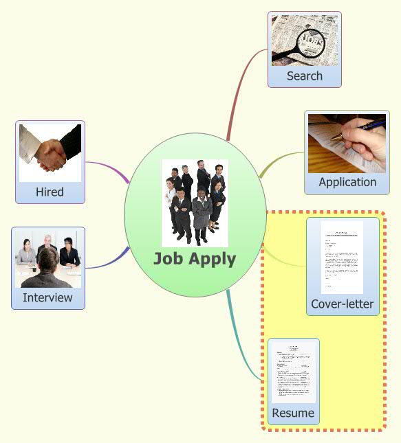 Thumbnail of mind map