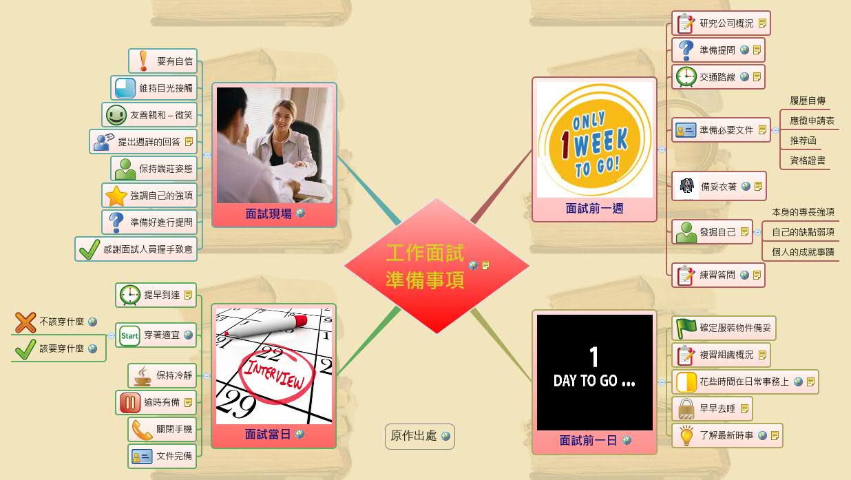 Thumbnail of mind map