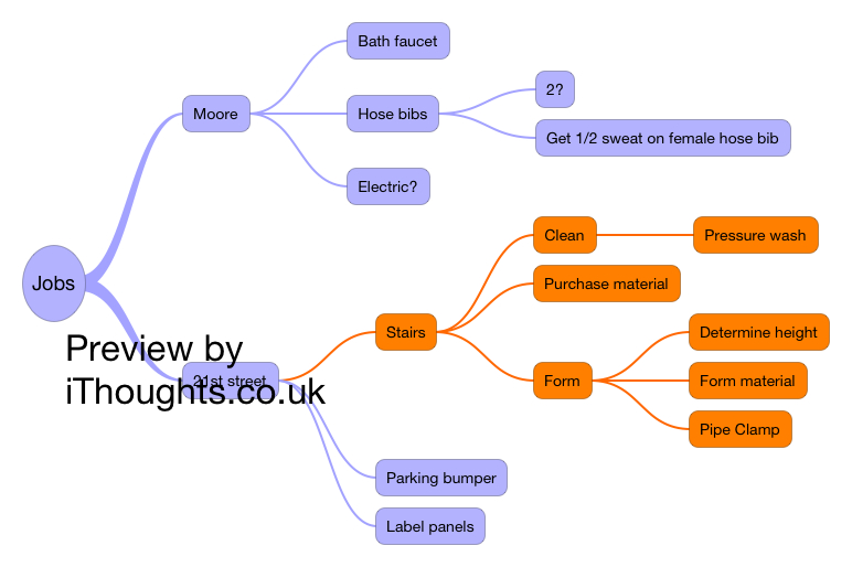 Thumbnail of mind map