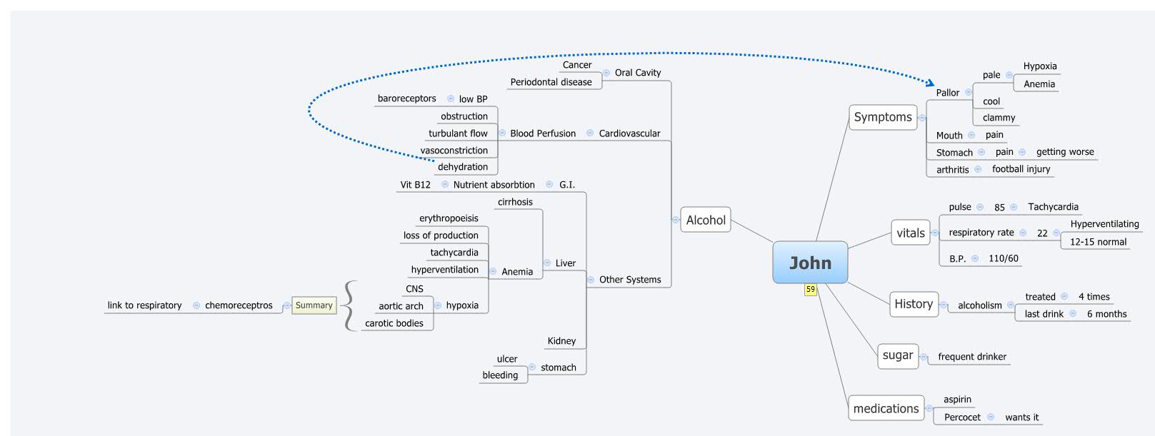Thumbnail of mind map