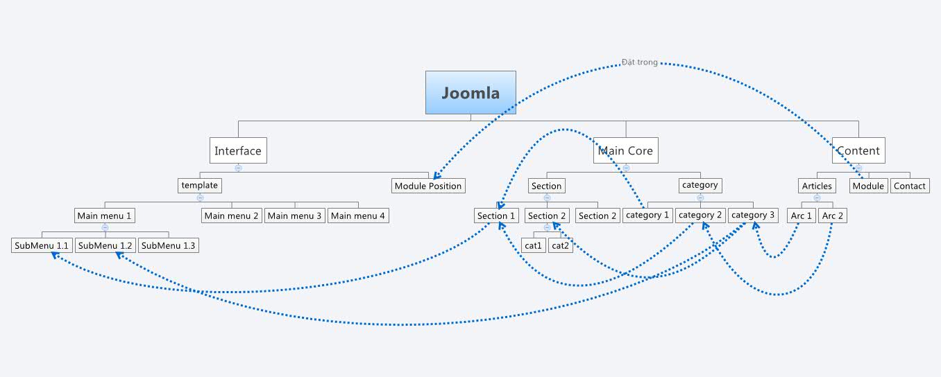 Thumbnail of mind map