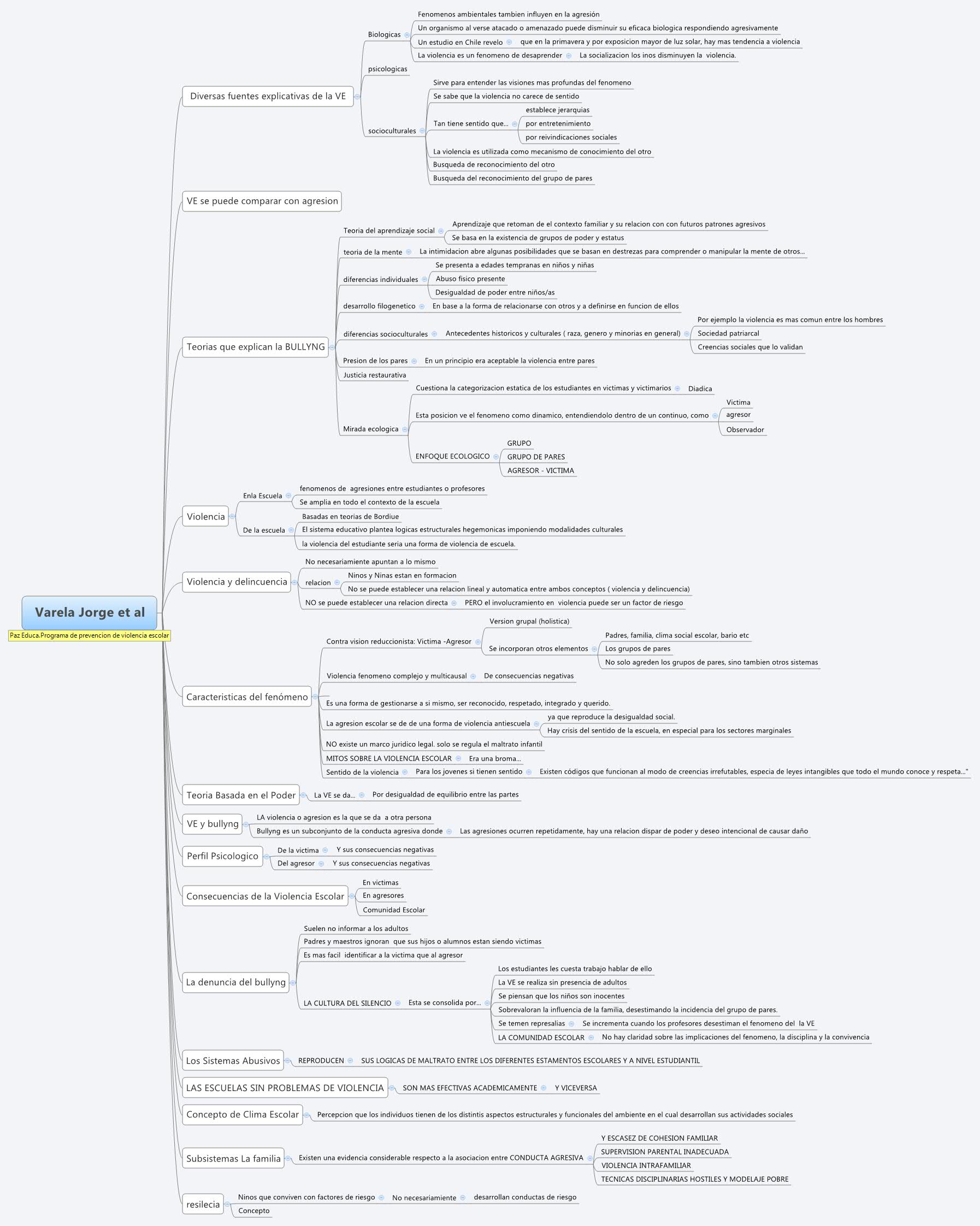 Thumbnail of mind map