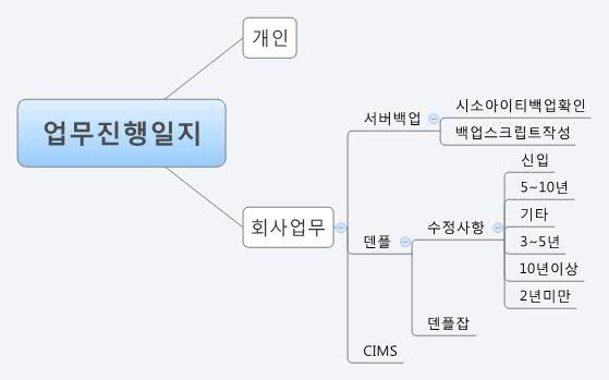 Thumbnail of mind map