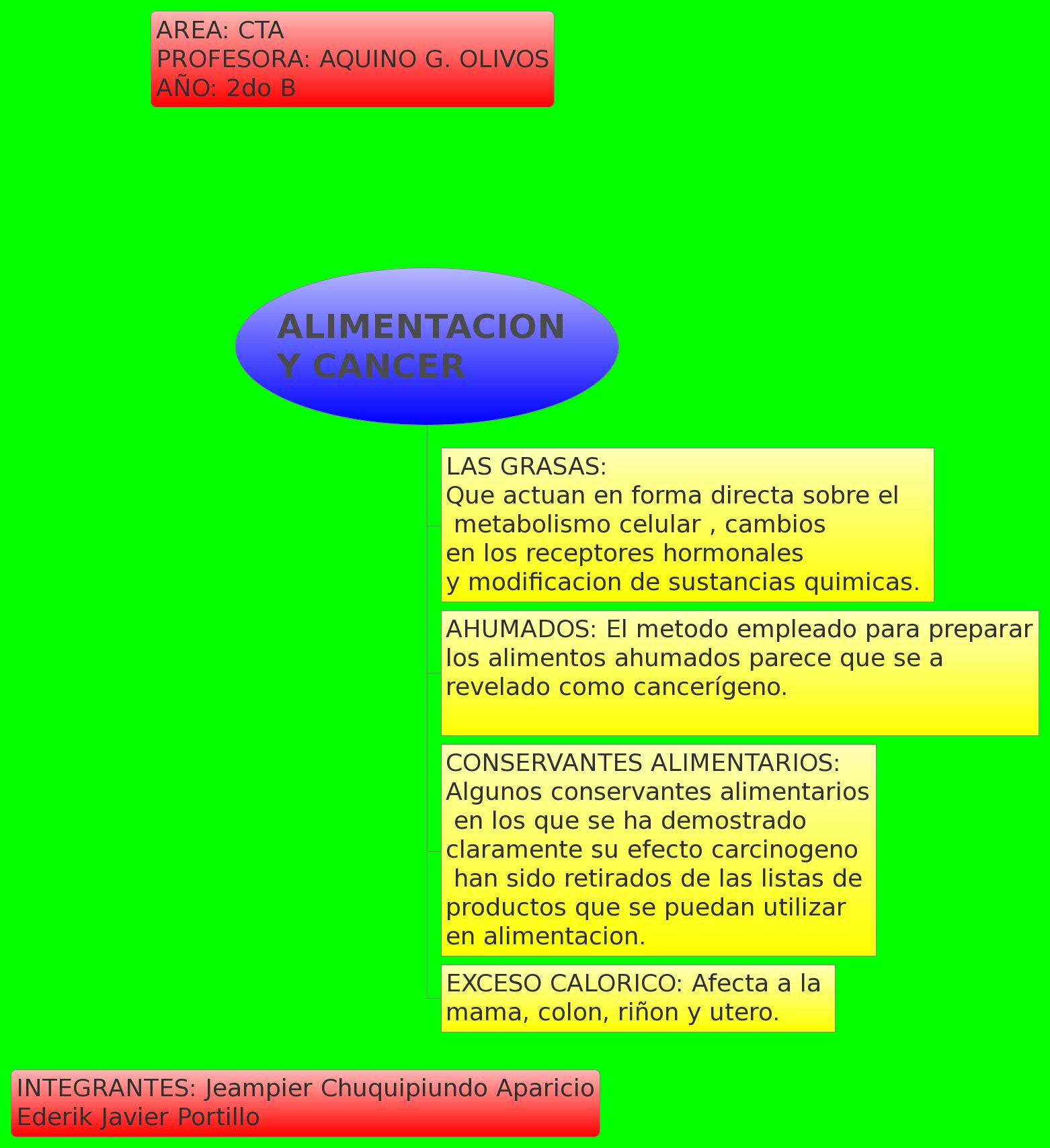 Thumbnail of mind map