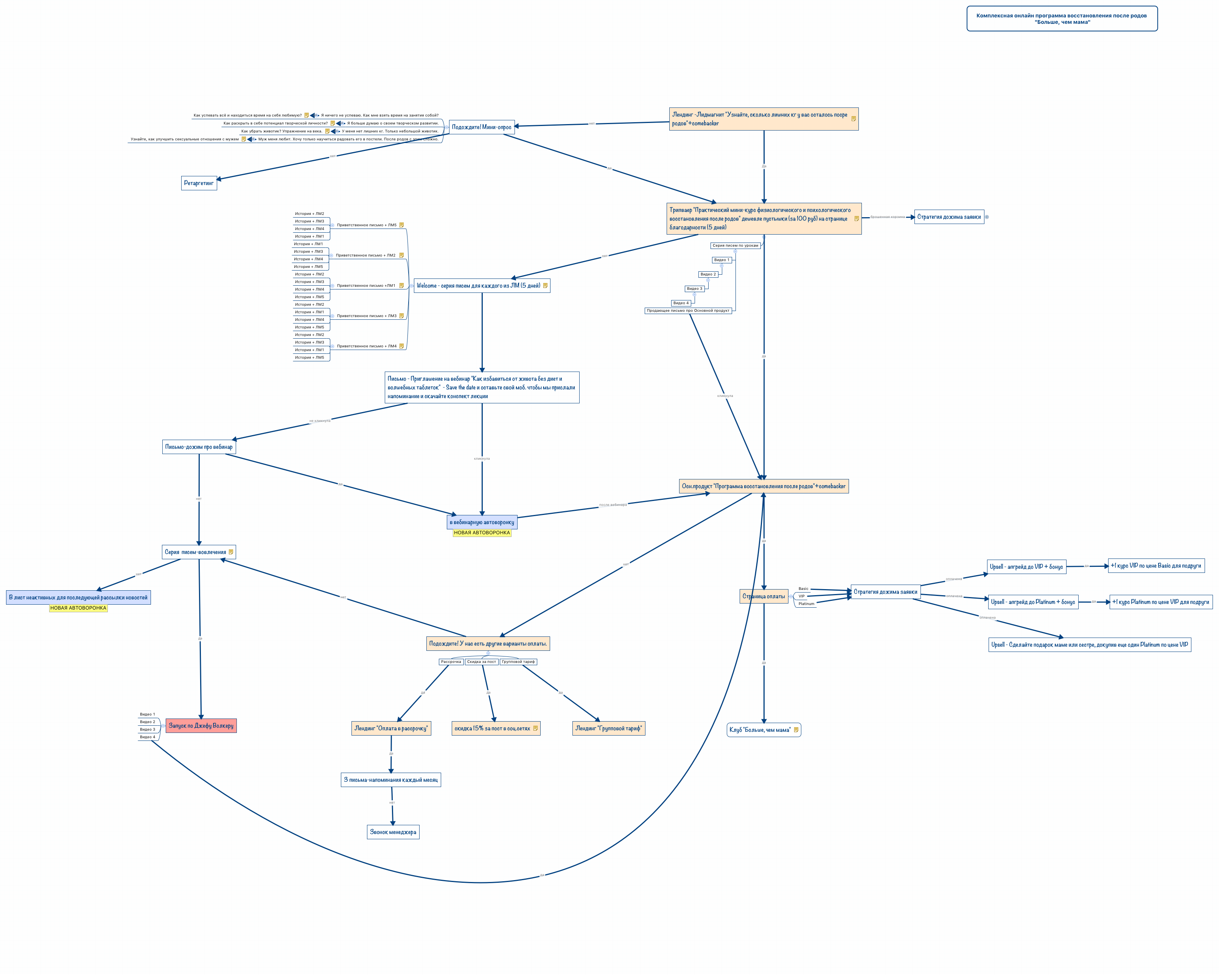Thumbnail of mind map