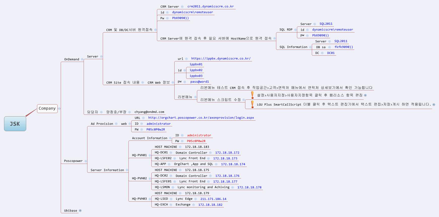 Xmind Share - Xmind - Mind Mapping App