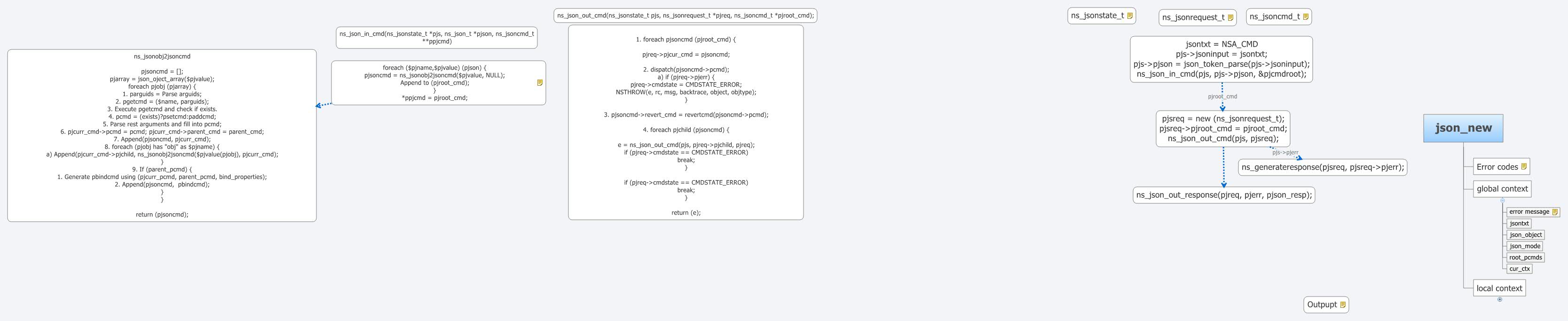 Thumbnail of mind map