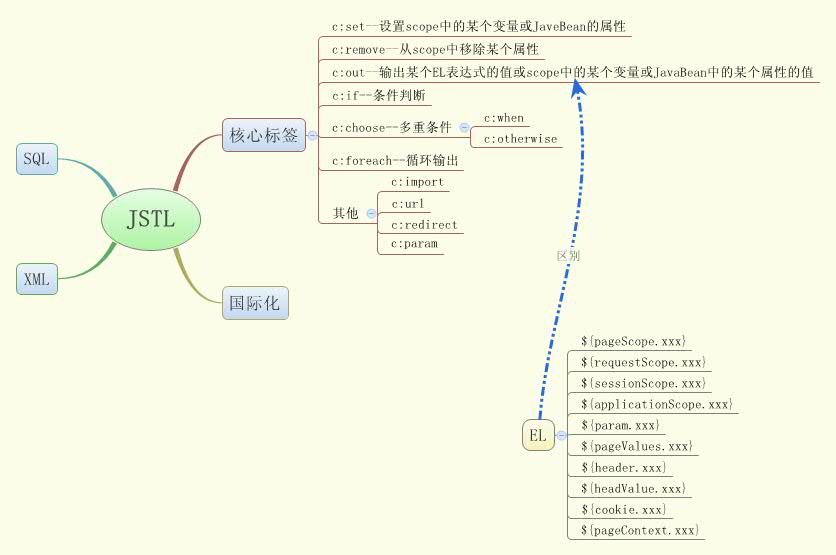 Thumbnail of mind map