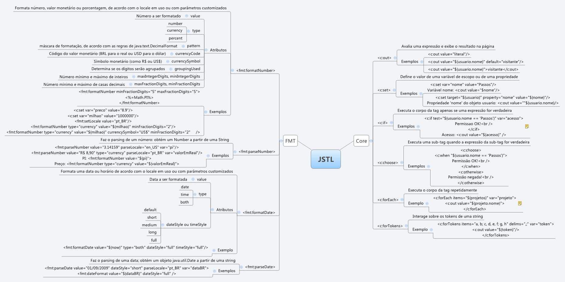 Thumbnail of mind map