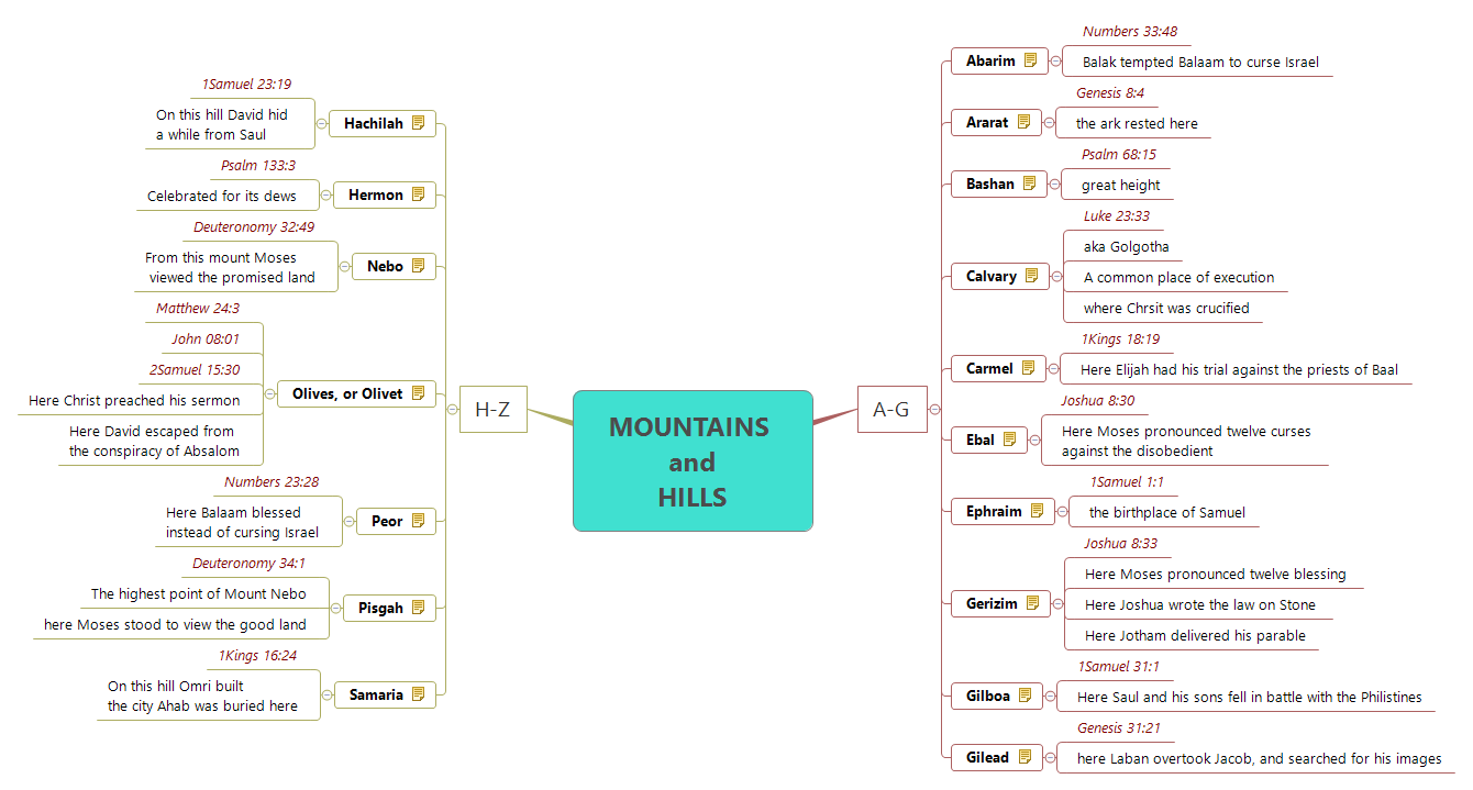 Thumbnail of mind map
