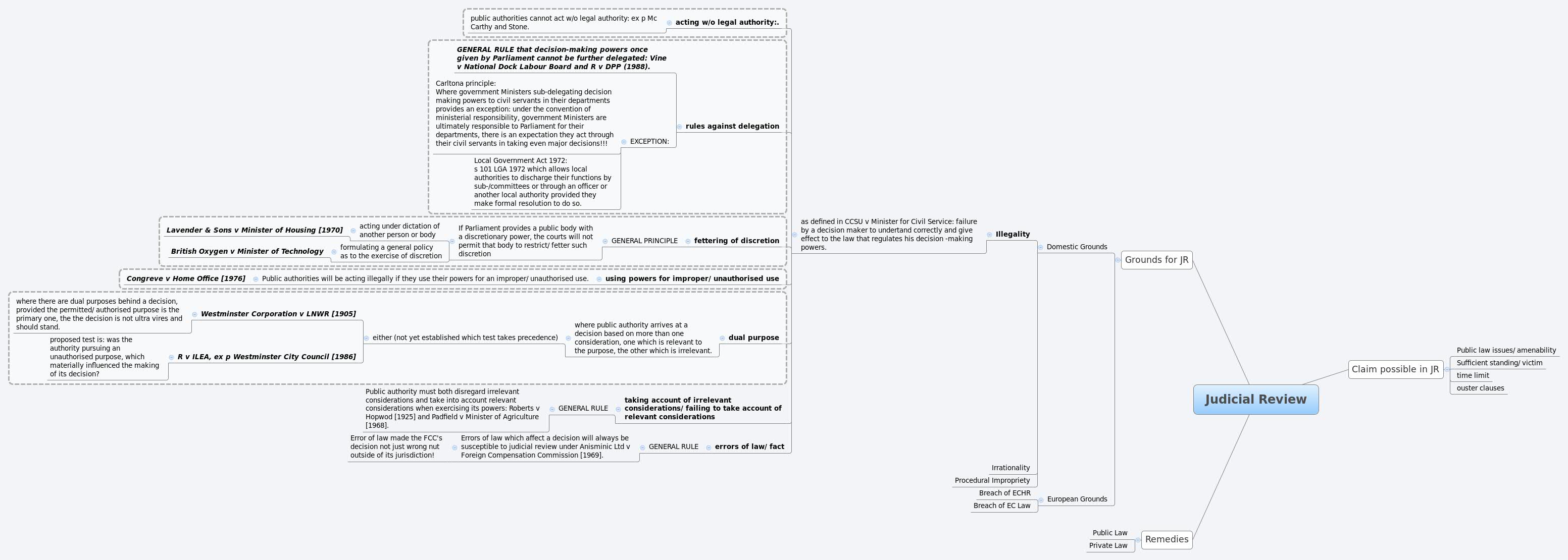 Thumbnail of mind map