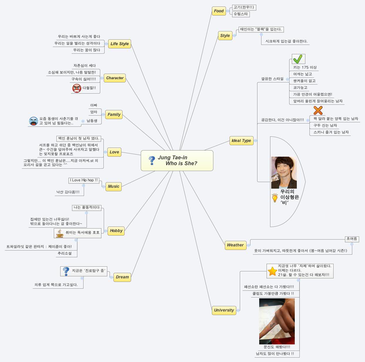 Jung Tae-in             Who is She? 