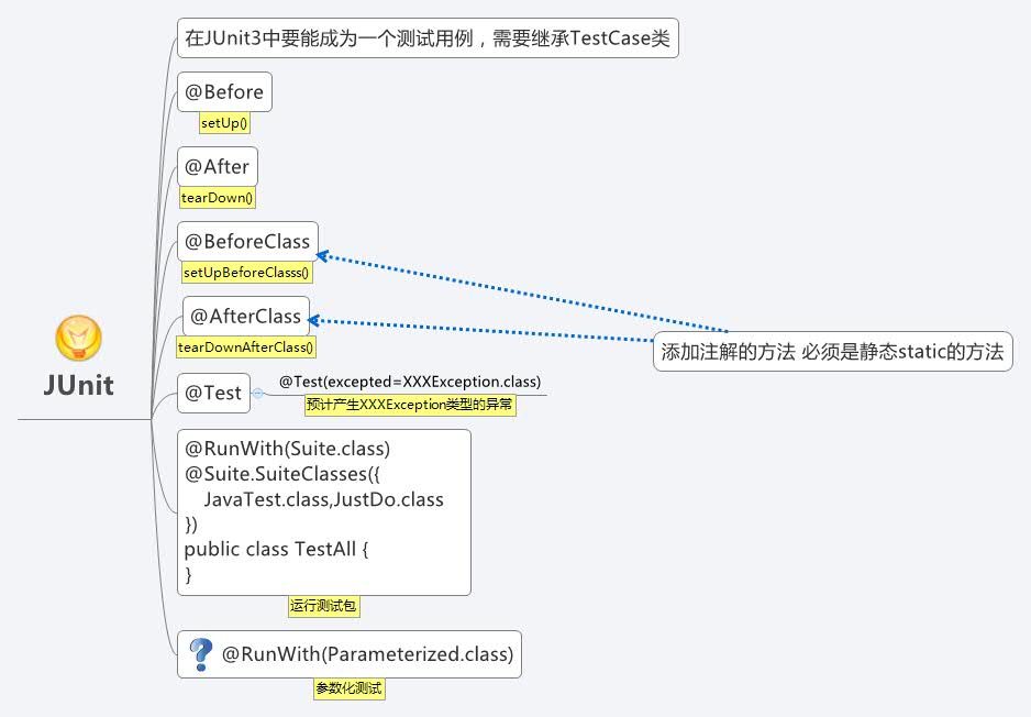Thumbnail of mind map