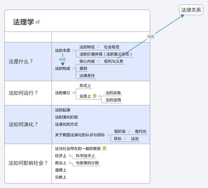 Thumbnail of mind map