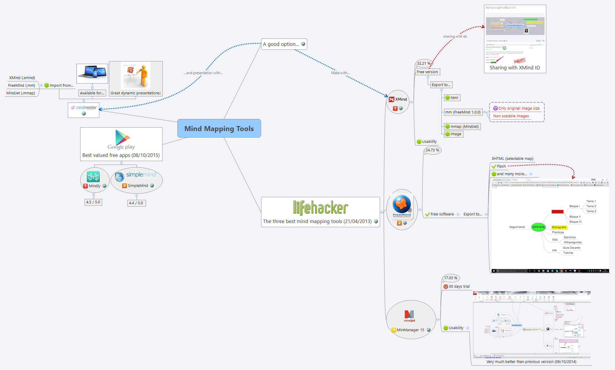 Thumbnail of mind map