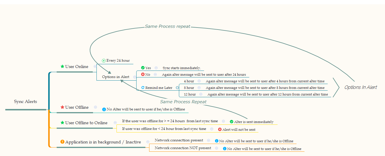 Thumbnail of mind map