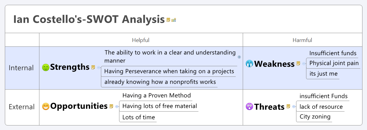Thumbnail of mind map
