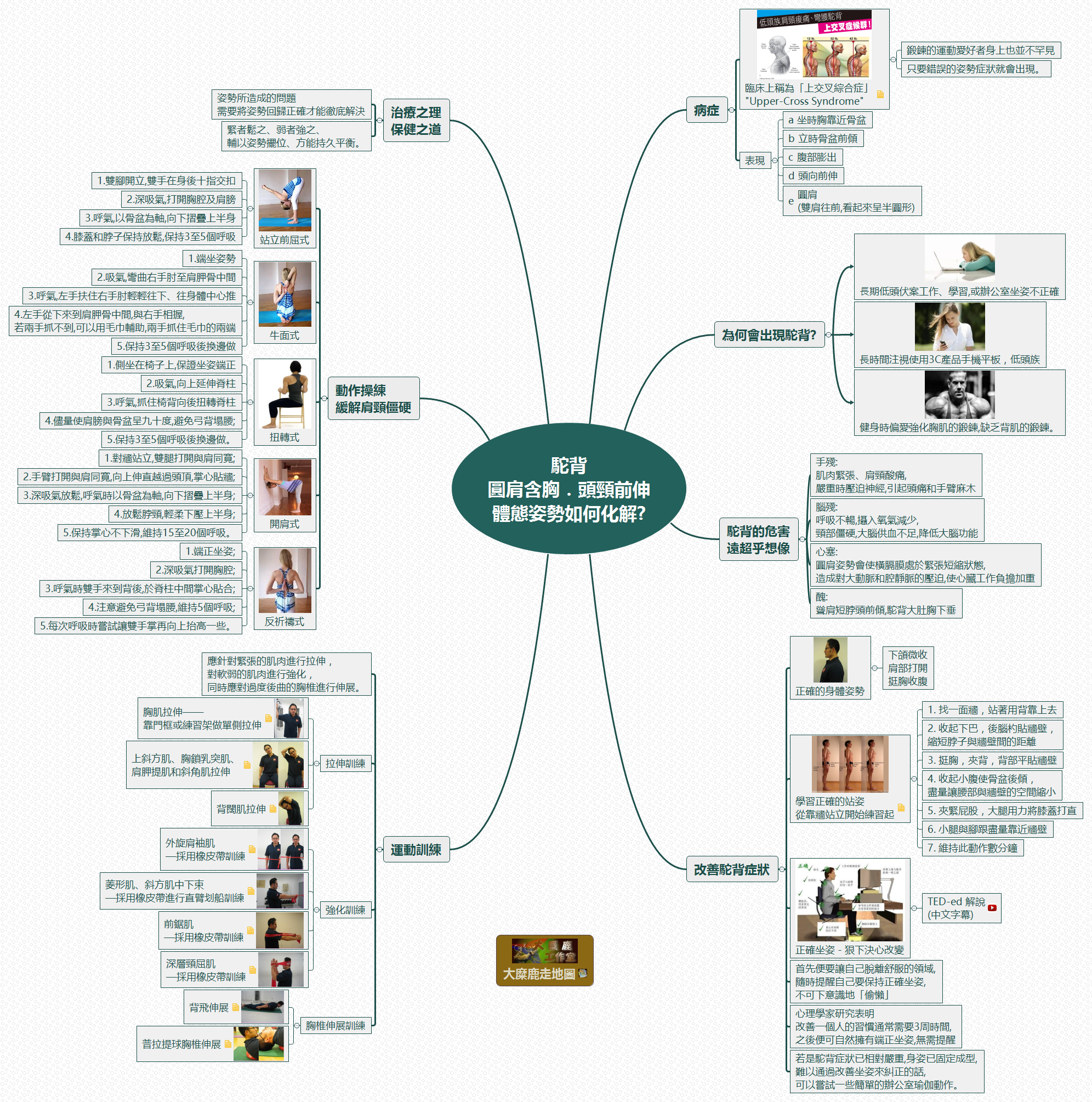 Thumbnail of mind map