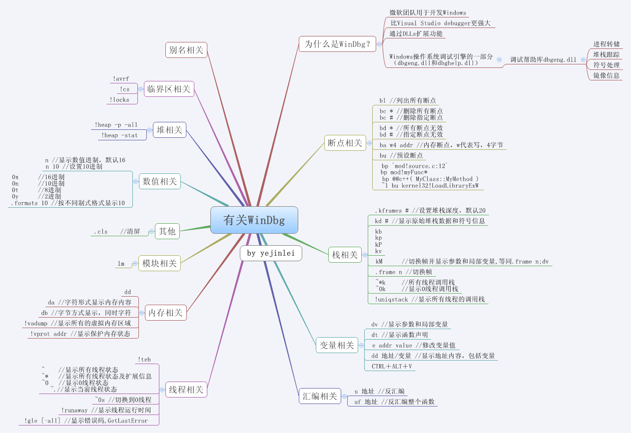 Thumbnail of mind map
